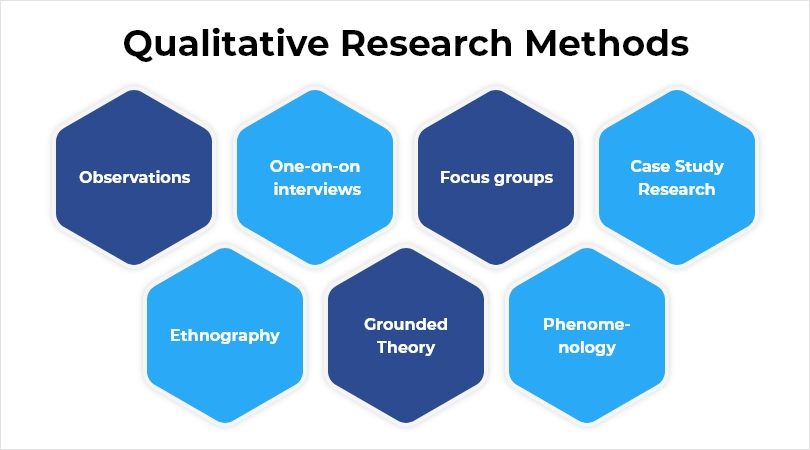 Different Types of Qualitative Studies You Need to Know